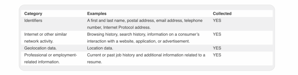 privacy Policy Table